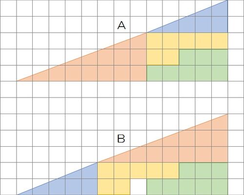 図形ABの比較