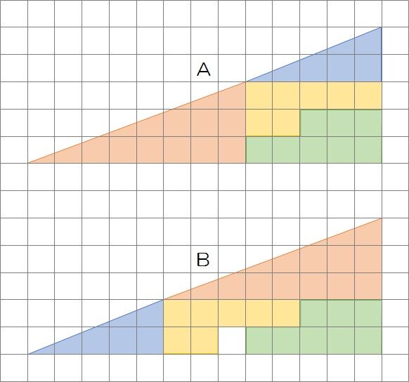 図形ABの比較